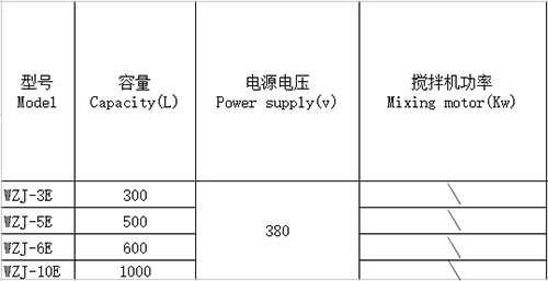 卧式搅拌锅